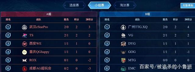 统治比赛的 统治比赛的