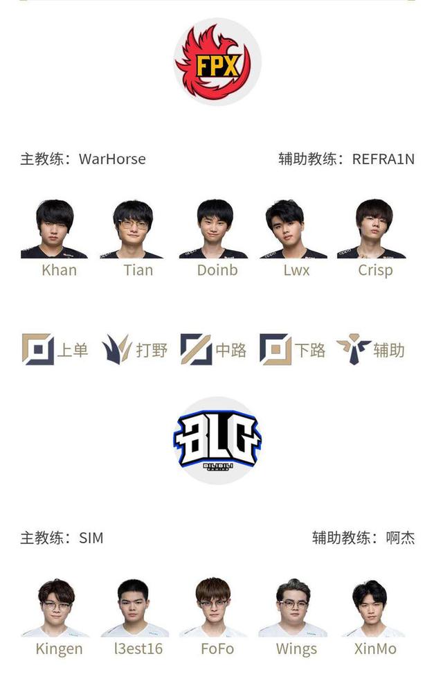 起步前的预 起步前的预